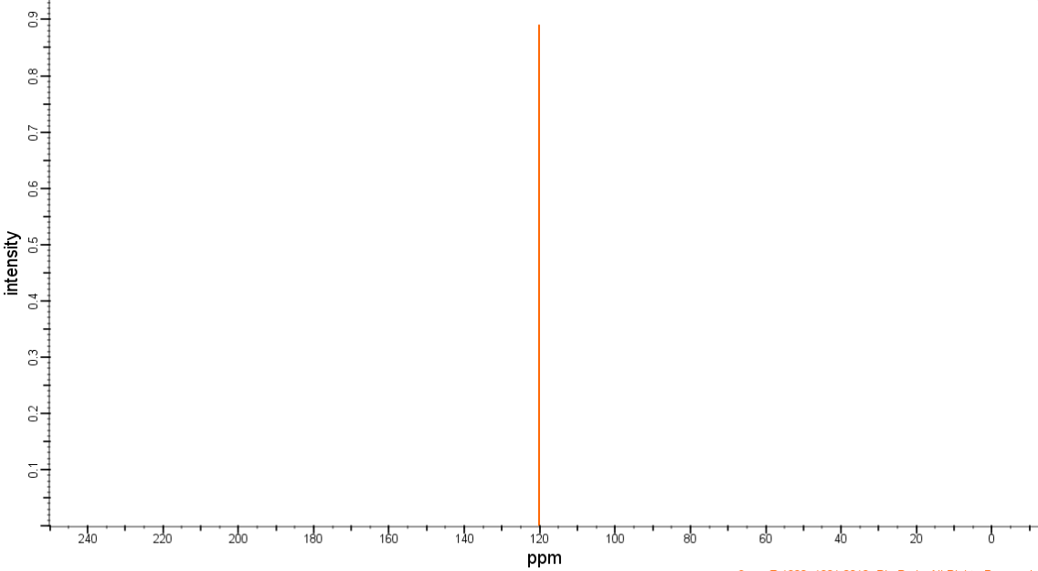 C-NMR of Titanocene dichloride CAS 1271-19-8