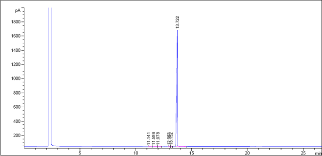 （1S、2S、3R、5S） - （+） -  2,3-ピナンジオールCAS 18680-27-8のGC