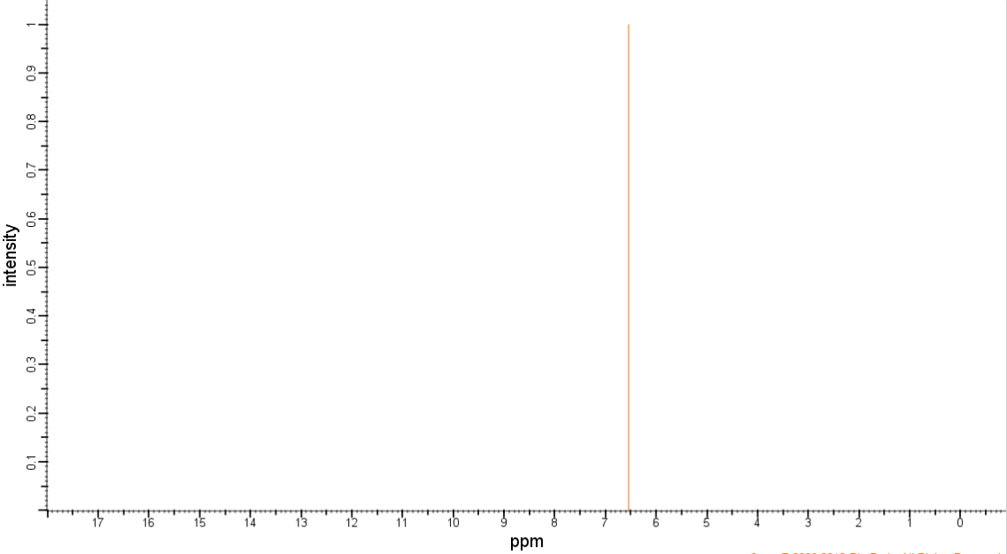 H-NMR of Titanocene dichloride CAS 1271-19-8