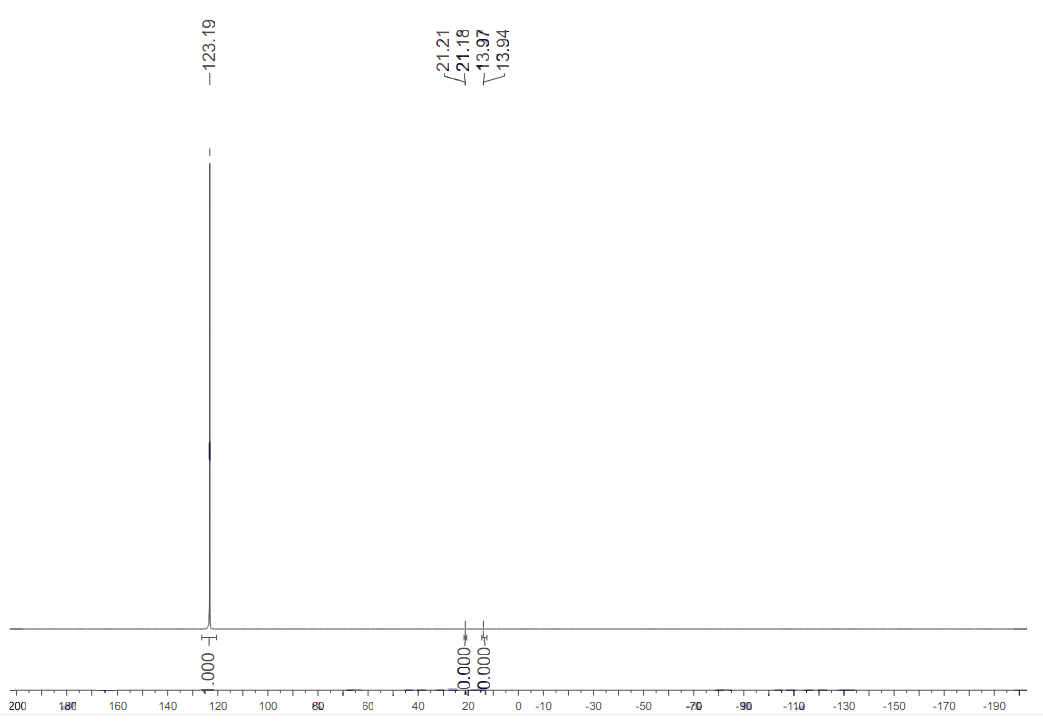 HNMR of 2-Cyanoethyl N,N,N',N'-tetraisopropylphosphorodiamidite CAS 102691-36-1