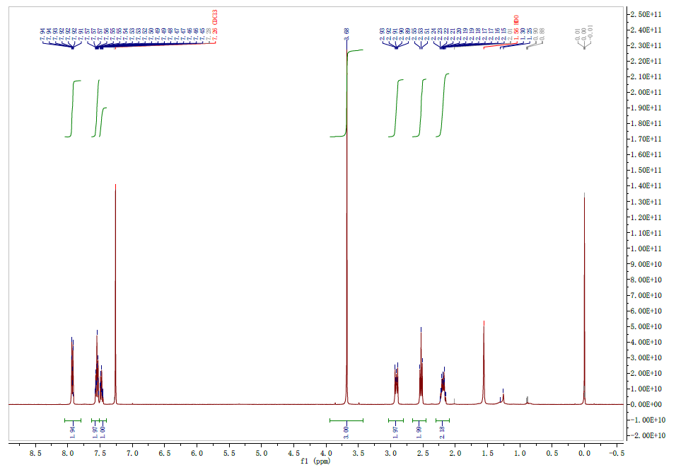 HNMR of Methyl [6,6]-phenyl-C61-butyrate CAS 160848-22-6
