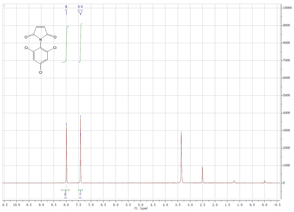 HNMR of N-(2,4,6-Trichlorophenyl)maleimide CAS 13167-25-4