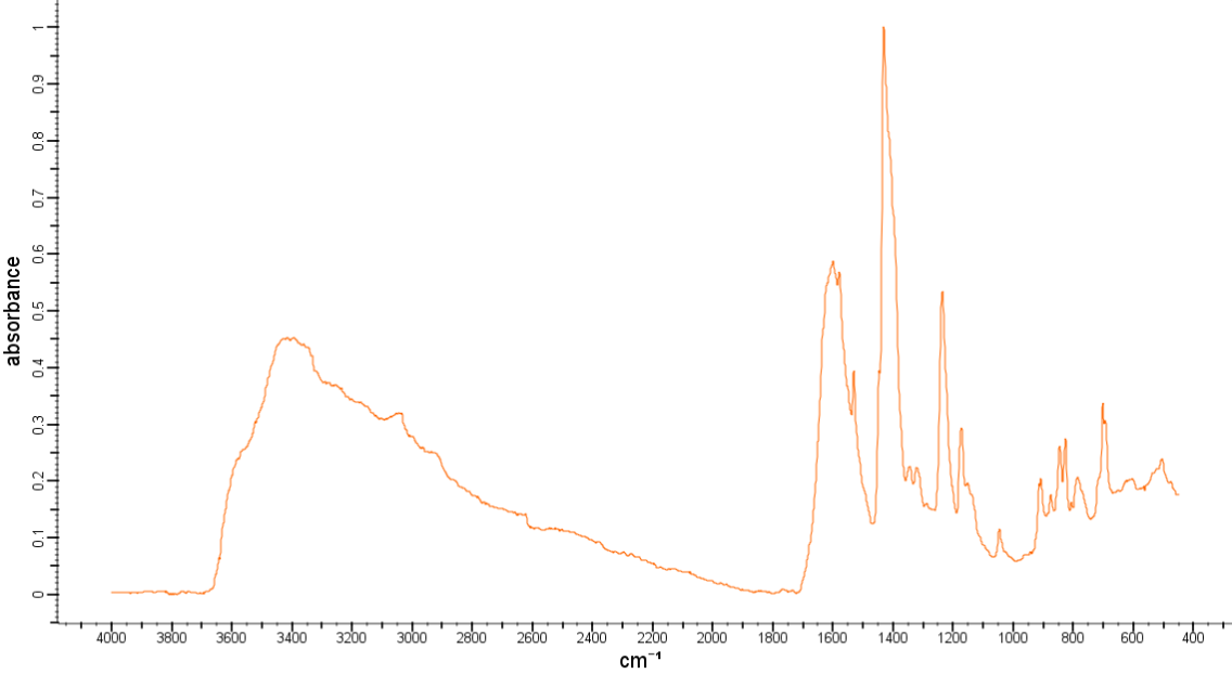 IR of Levothyroxine sodium CAS 55-03-8