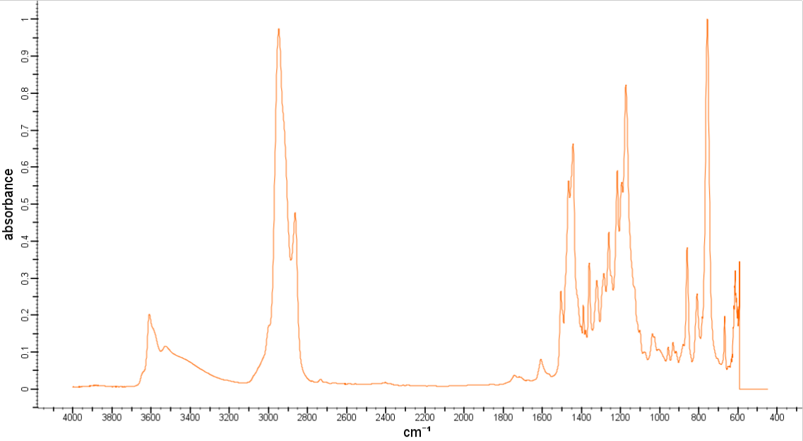 IR of TH-CPL CAS 68610-51-5