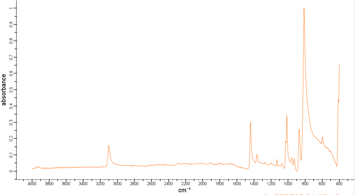 IR of Titanocene dichloride CAS 1271-19-8