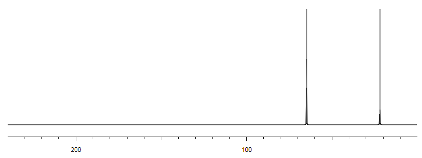 C-NMR of SPB CAS 129211-47-8