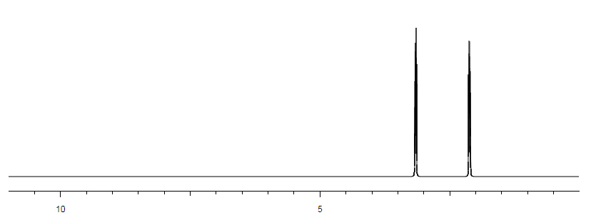 H-NMR of SPB CAS 129211-47-8