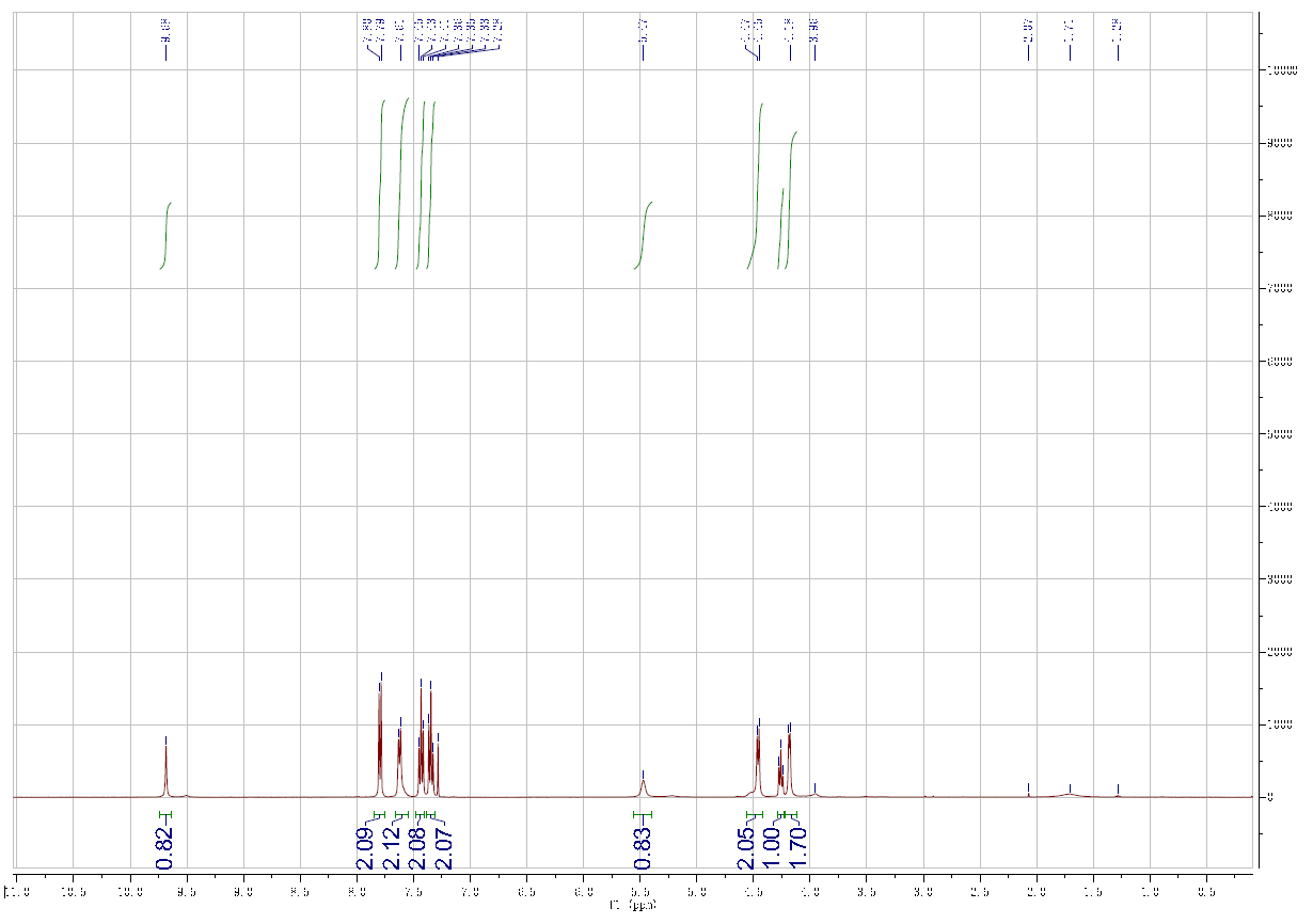 HNMR of 9H-fluoren-9-yl)methyl 2-oxoethylcarbamate CAS 156939-62-7