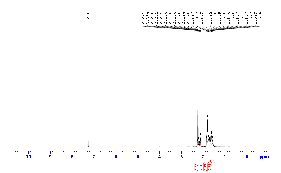 HNMR of Bicyclo[2.2.2]octan-2-one CAS 2716-23-6