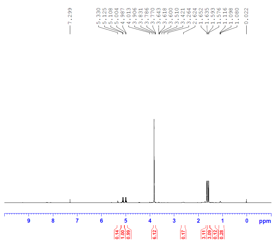 HNMR of Methyl (2R)-2-fluoropropanoate CAS 146805-74-5