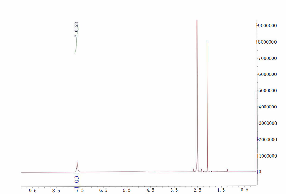 HNMR-of-Tetrabromophenol-Blue-CAS-4430-25-5