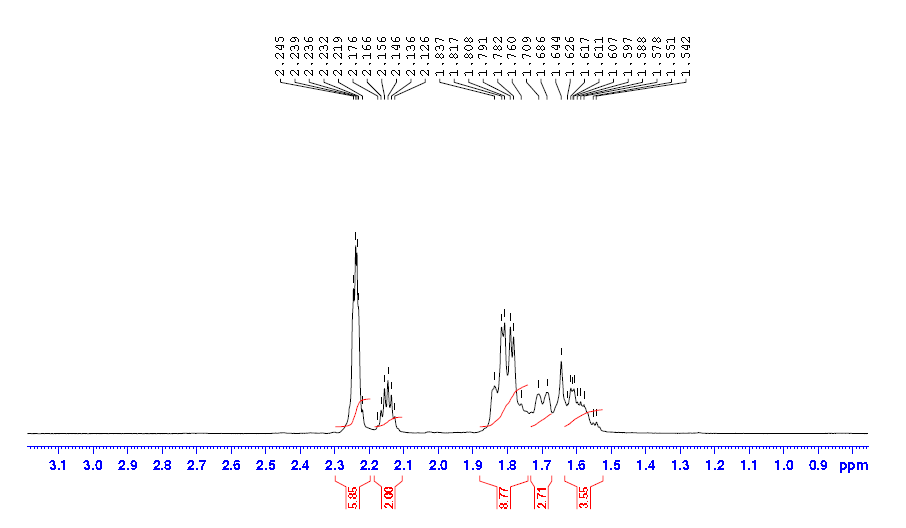 HNMR1 of Bicyclo[2.2.2]octan-2-one CAS 2716-23-6
