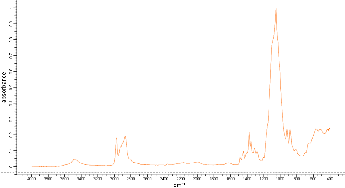 乙基纤维素红外光谱图片