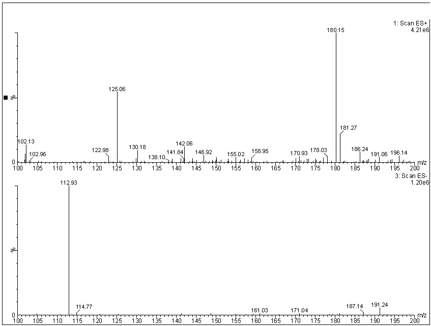 MASS of Bicyclo[2.2.2]octan-2-one CAS 2716-23-6