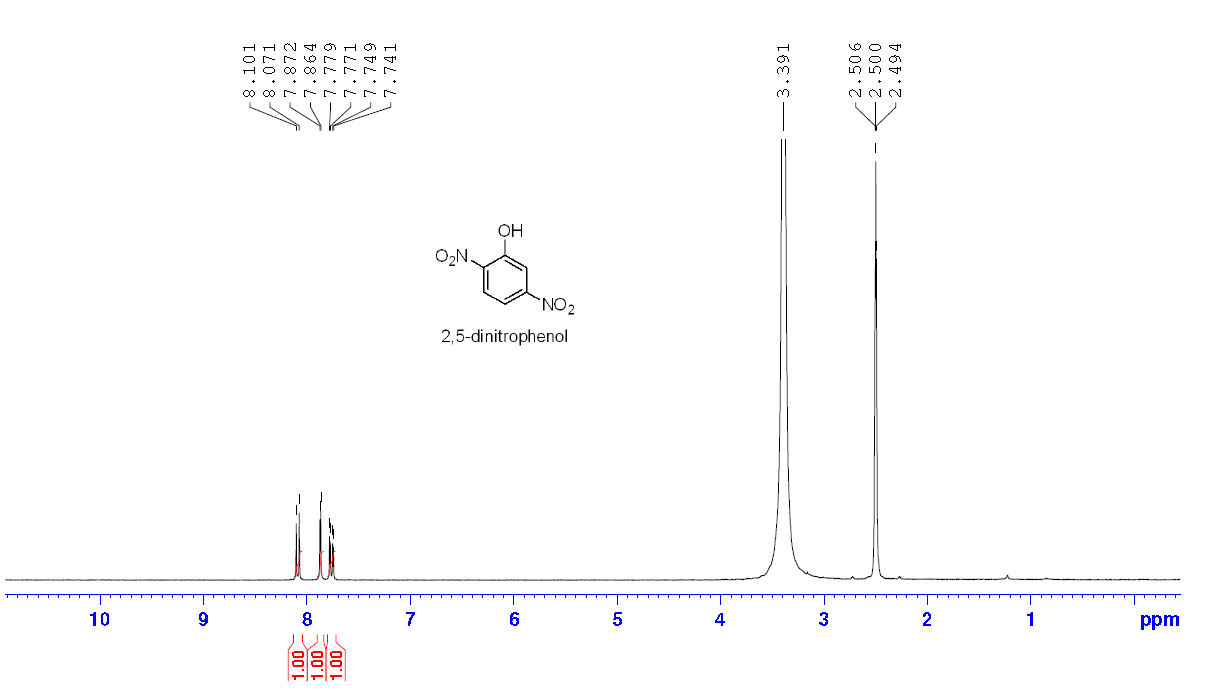 NMR of 2,5-Dinitrophenol CAS 329-71-5
