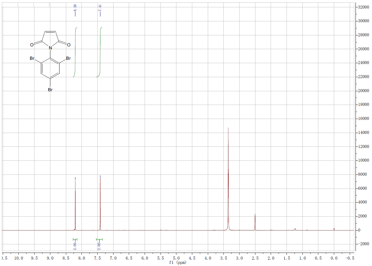 HNMR of N-(2,4,6-Tribromophenyl)maleimide CAS 59789-51-4