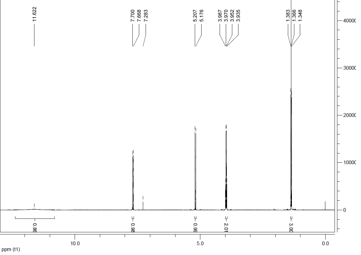 NMR of 3-ETHOXYACRYLIC ACID CAS 6192-01-4