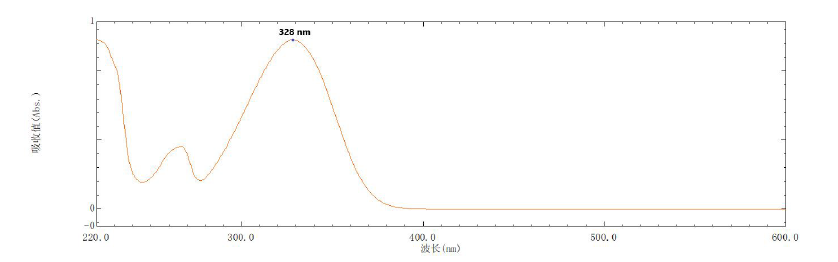 Absorption Spectrum of Fluorescein potassium salt CAS 6417-85-2