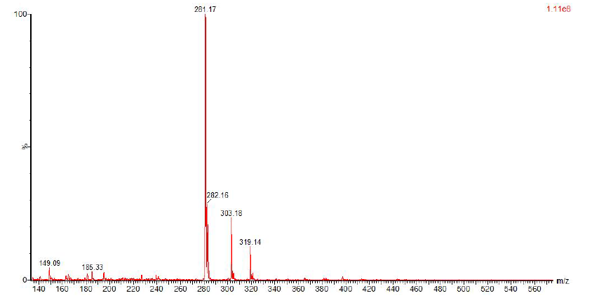 ESI-MS of Fluorescein potassium salt CAS 6417-85-2