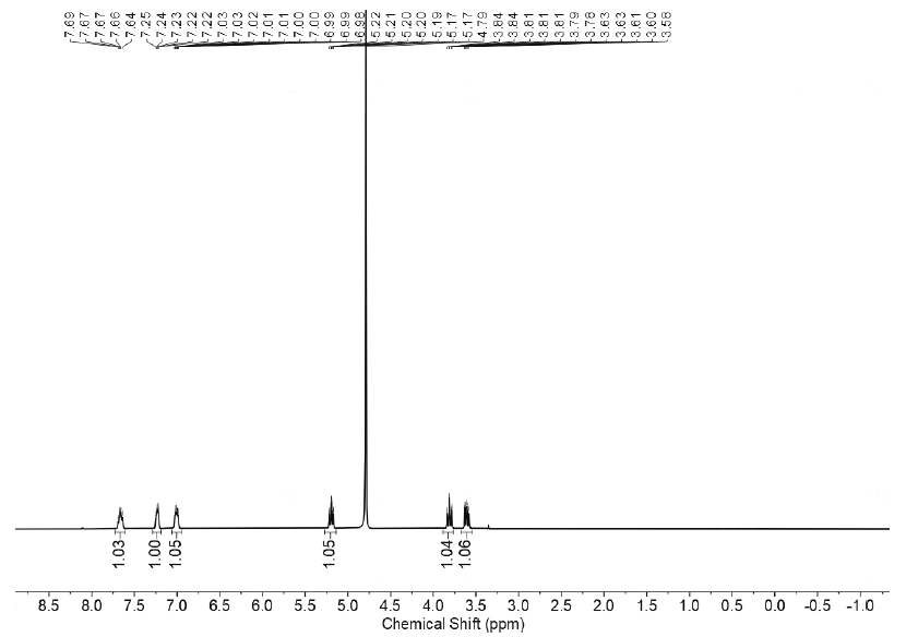 HNMR of Fluorescein potassium salt CAS 6417-85-2