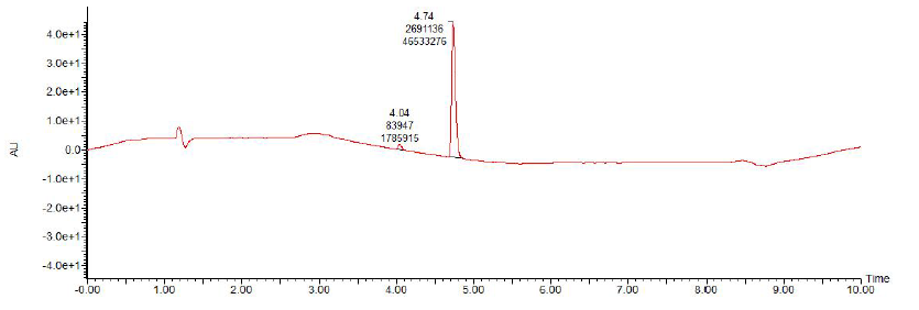 HPLC of Fluorescein potassium salt CAS 6417-85-2
