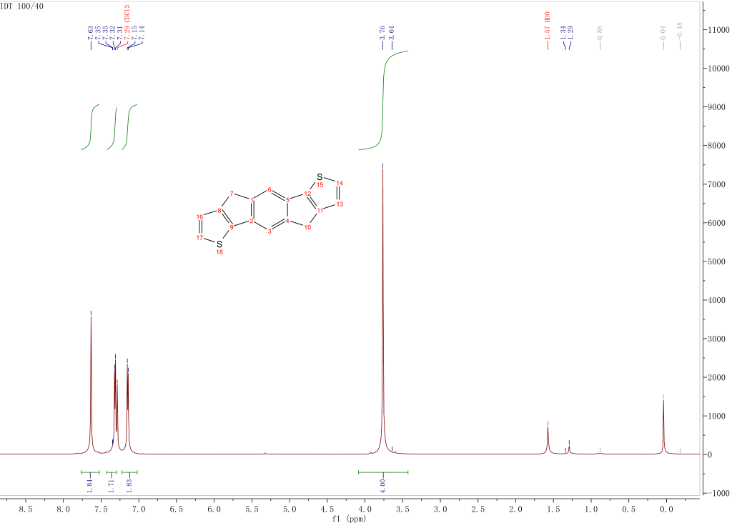 HNMR of 4,9-dihydro-s-indaceno[1,2-b5,6-b']dithiophene CAS 1209012-31-6