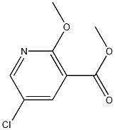 Methyl 5-chloro-2-methoxynicotinate CAS#: 82060-51-3