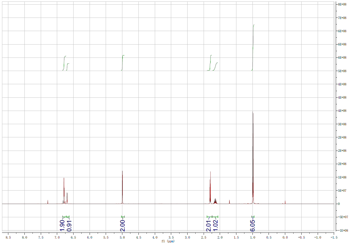 HNMR of BLATTELLAQUINONE CAS 849762-24-9