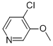 4-Chloro-3-methoxypyridine CAS#: 96628-70-5
