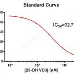 ELISA Антитела к витамину D 25-OH (25-гидроксивитамин D, HVD, кальцидиол)