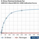 Anti-D-Dimer antibody