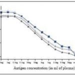 Anti-PCT antibody in ELISA