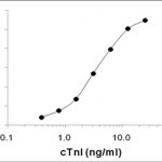 Anti-cTnI-Antikörper im ELISA