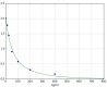 Folic acid Vitamin B9 ELISA Kit