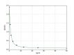 Vitamin B12 VB12 ELISA Kit