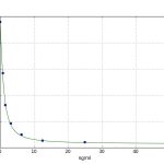 Vitamin B12 VB12 ELISA Kit