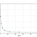 Вітамін B12 VB12 ELISA Kit