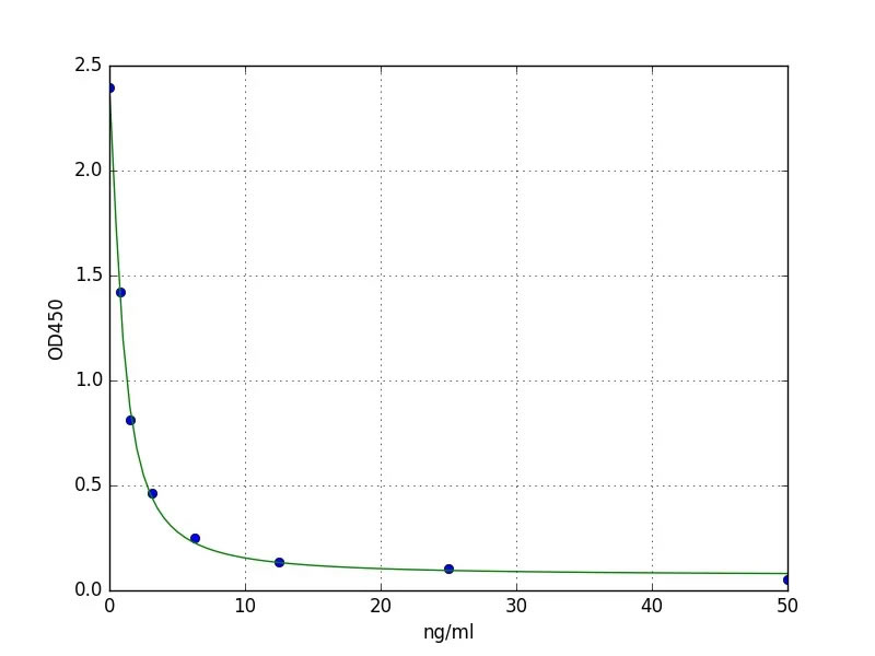 Vitamin B12 VB12 ELISA Kiti