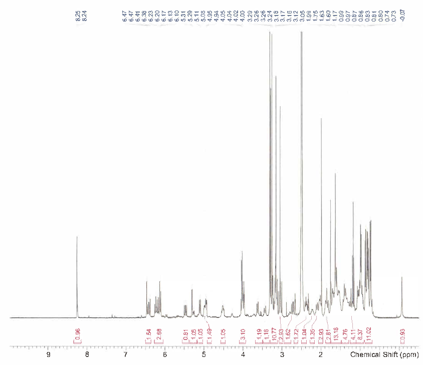 HNMR von Everolimus EP Verunreinigung E CAS 159351-69-65