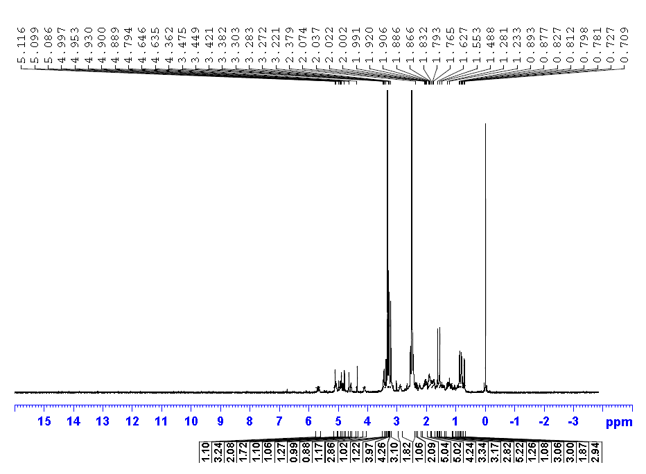 HNMR of Tacrolimus C4-epimer Diene CAS 104987-11-334