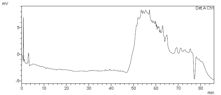 HPLC of Tacrolimus C4-epimer Diene CAS 104987-11-334