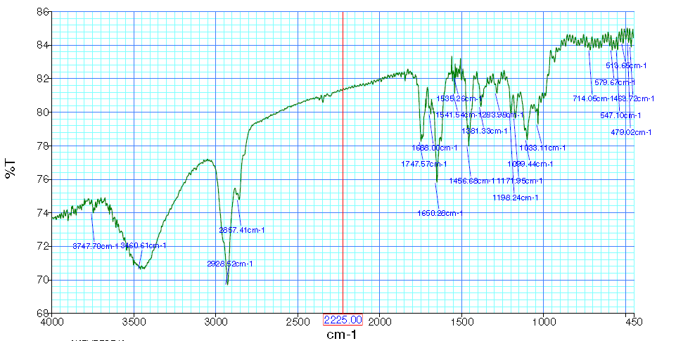 IR von Everolimus EP Verunreinigung F CAS 159351-69-66