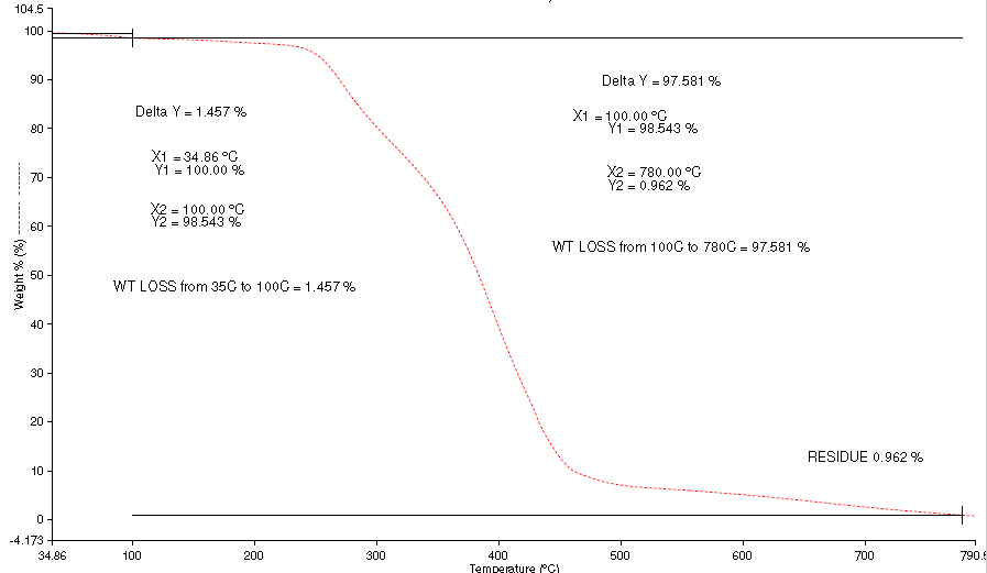 TGA of Tacrolimus C4-epimer Diene CAS 104987-11-334