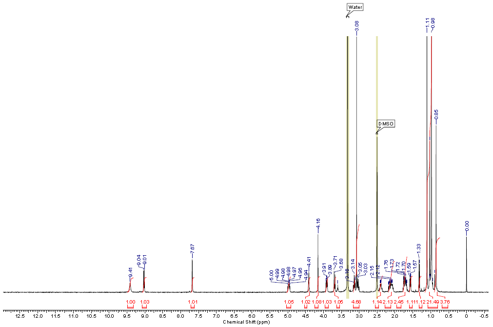 HNMR of PF-07321332 CAS 2628280-40-8