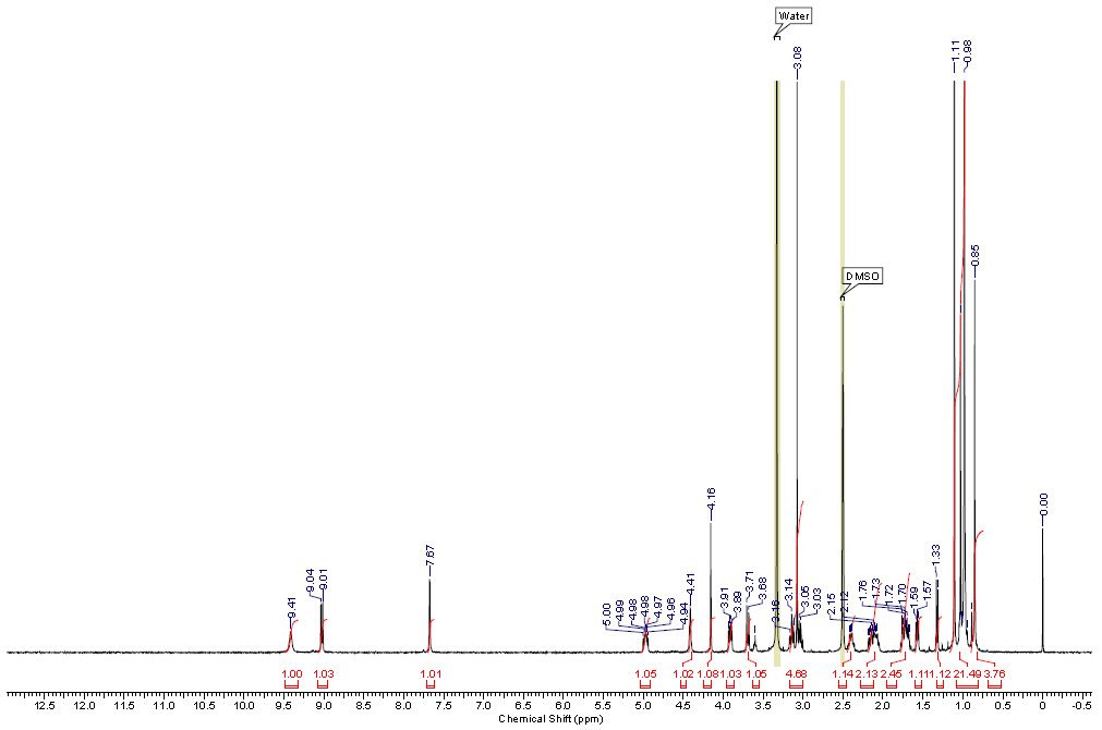 PF-07321332 CAS2628280-40-8のHNMR