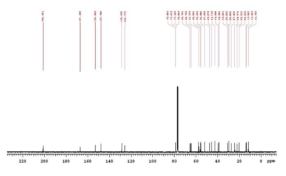 13C ЯМР 4-epi Withaferin A CAS 5119-48-24