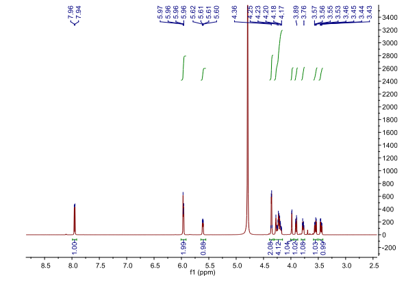 UDP-1-azido-6-deoxy-D-Gal.6Na 的 NMR 2 CAS 868208-96-2