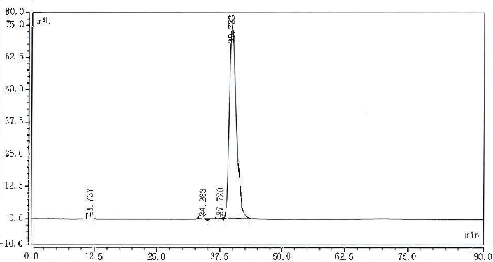 HPLC cefuroksymu sodu Zanieczyszczenie C CAS 69822-88-4