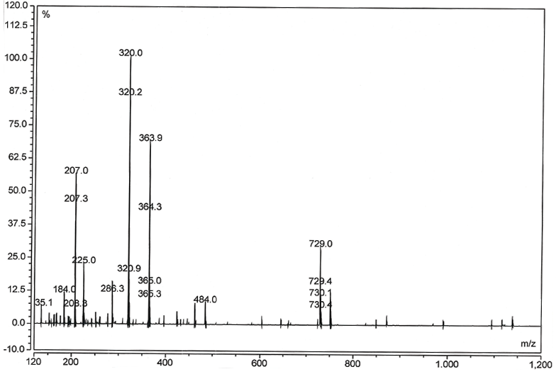 MS של cefuroxime sodium טומאה C CAS 69822-88-4