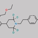 Bilastine D4 (Possibility 2) CAS#: N/A